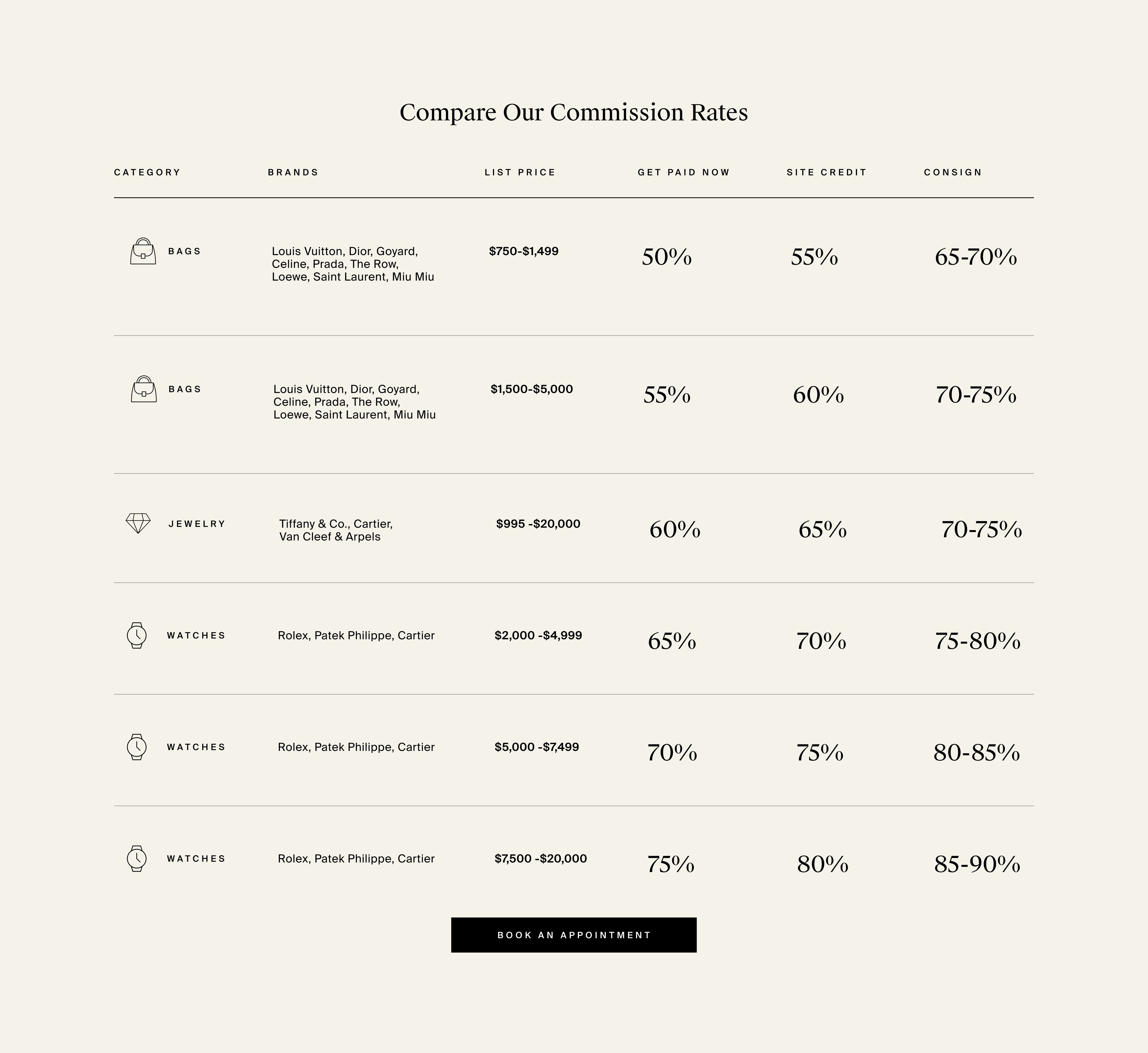 Compare Our Commission Rates