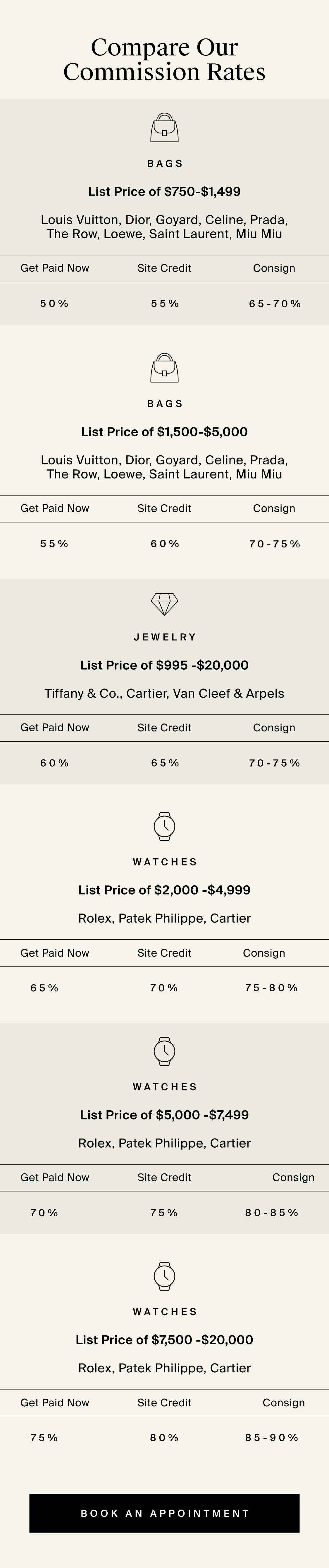 Compare Our Commission Rates